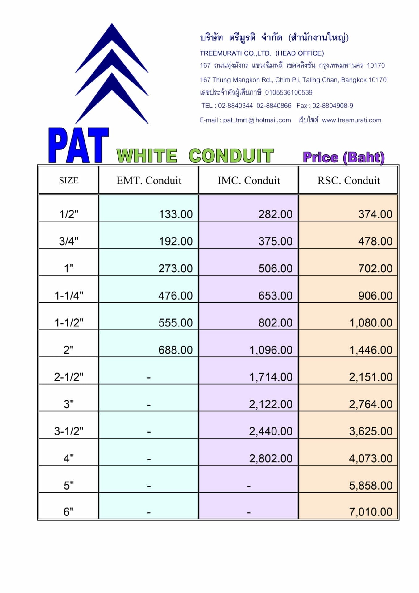 Copy of ใบราคาท่อ PAT scaled 1