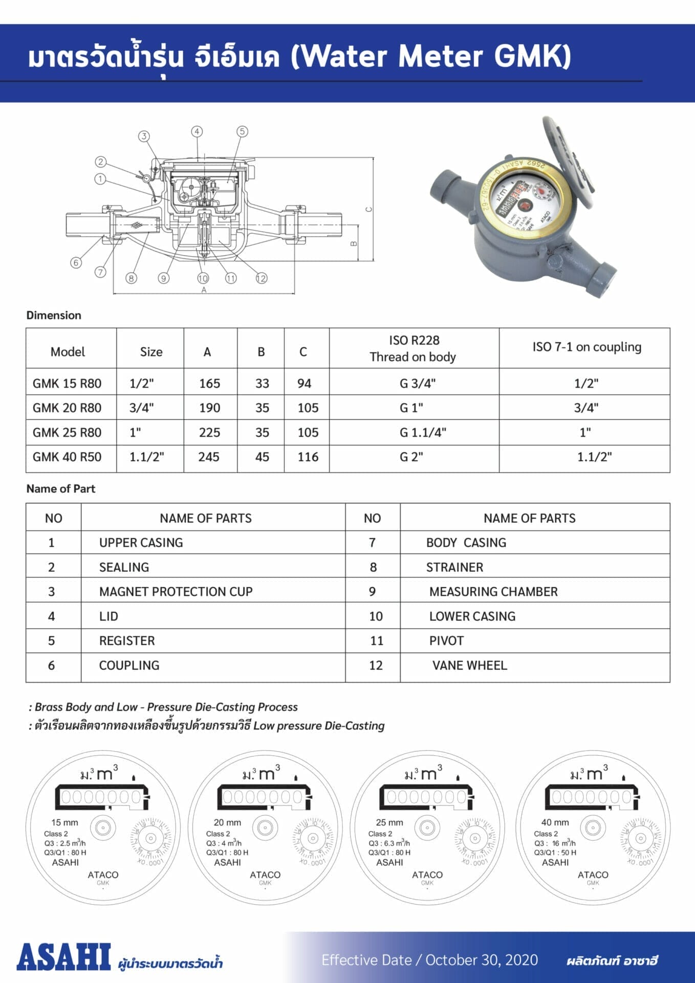 Water Meter GMK 1 scaled 1