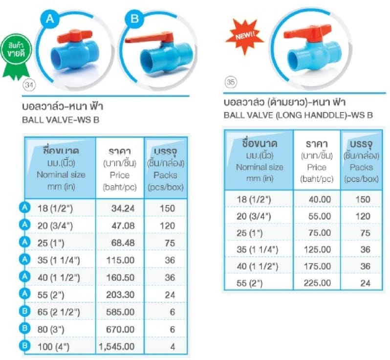 บอลวาล์ว PVC 3 messageImage 1720966477359