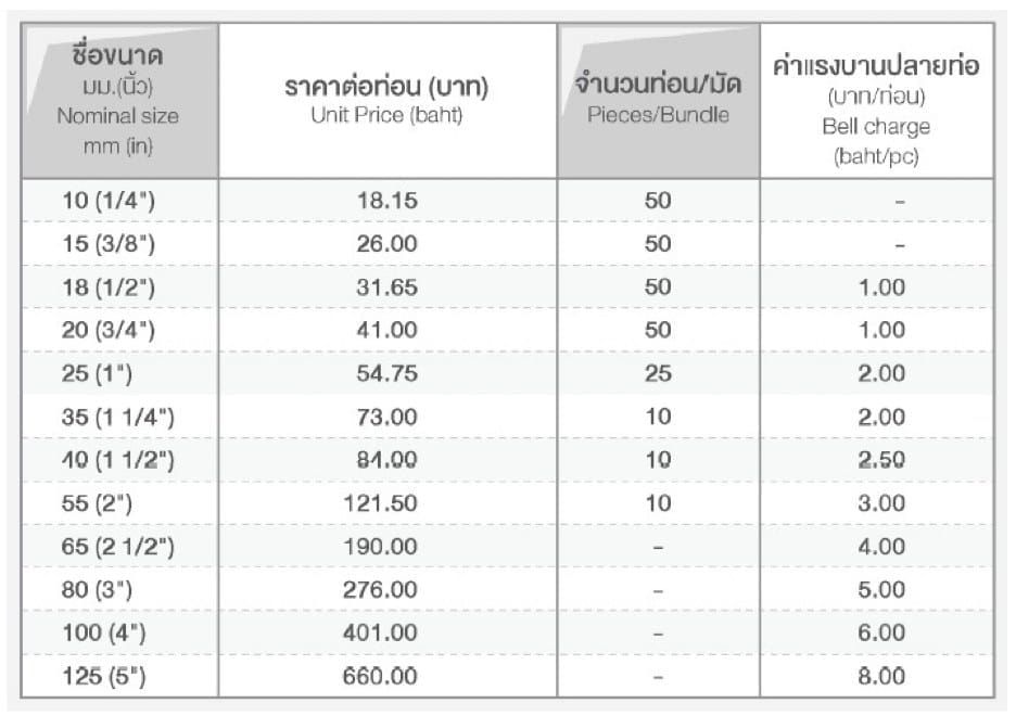 ท่อและอุปกรณ์เกษตร PVC สีเทา 3 messageImage 1720970264453