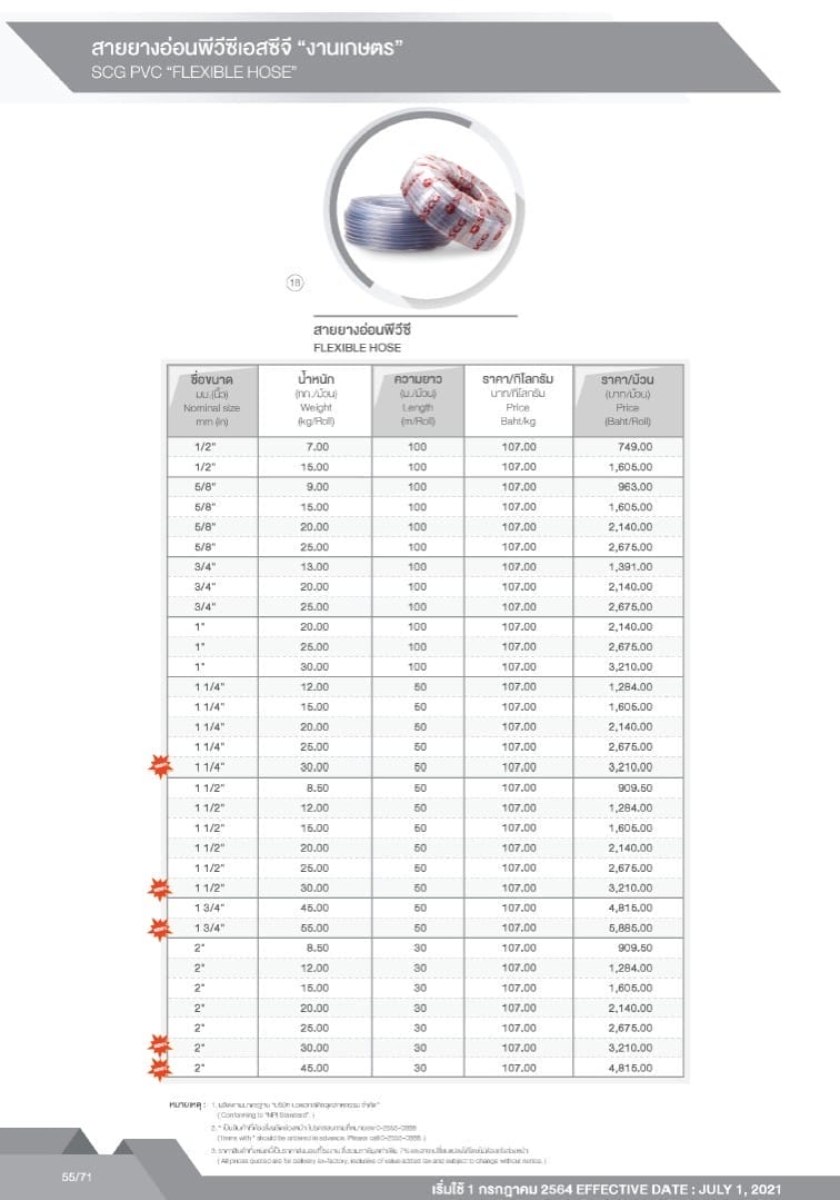 ท่อและอุปกรณ์เกษตร PVC สีเทา 9 messageImage 1720971716255