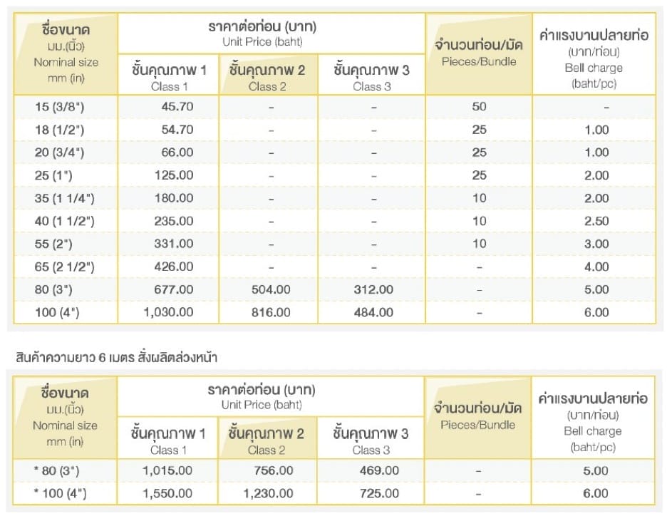 ท่อและอุปกรณ์ PVC สีเหลือง 3 messageImage 1720973446413