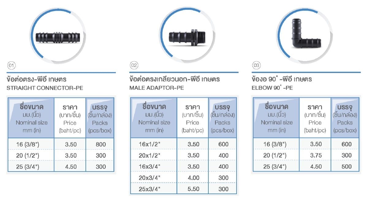 ท่อและข้อต่อ PE 3 messageImage 1721047314166