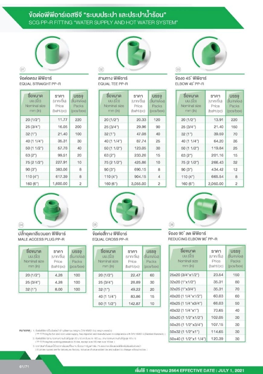 ท่อและอุปกรณ์ PP-R 4 messageImage 1721055122732