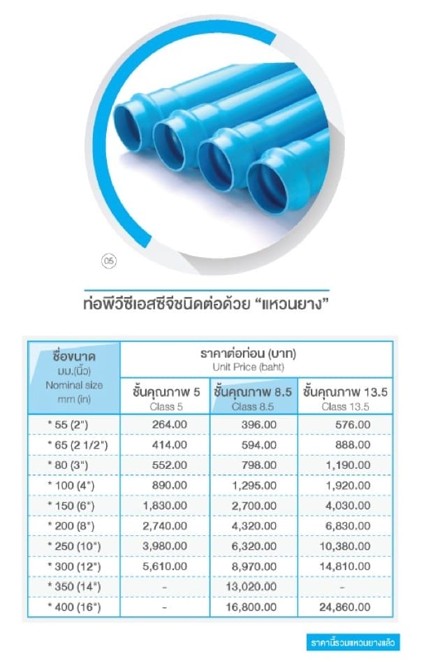 ท่อ PVC แหวนยาง 2 messageImage 1721102142337