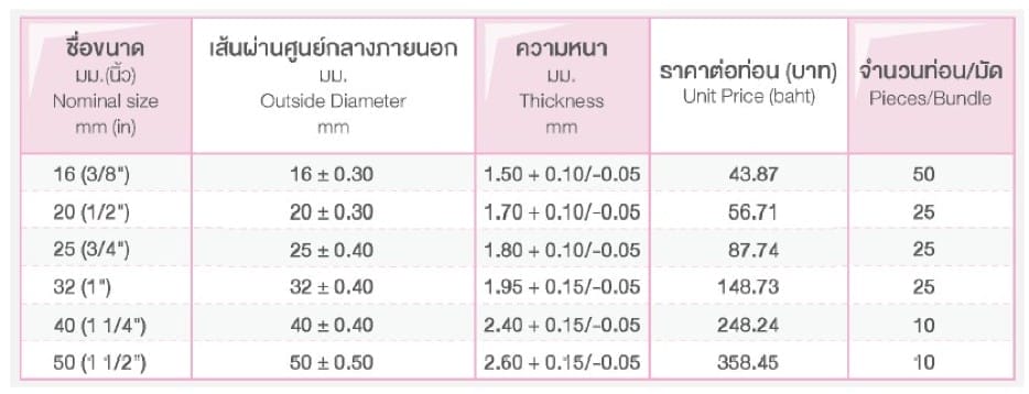 ท่อและอุปกรณ์ PVC สีขาว (BS) 3 messageImage 1721103385918