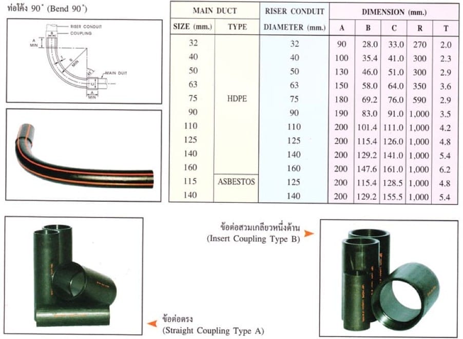 ท่อร้อยสายไฟ HDPE 5 messageImage 1725392615071