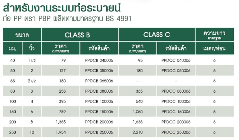 ท่อ PP 7 messageImage 1728531088916