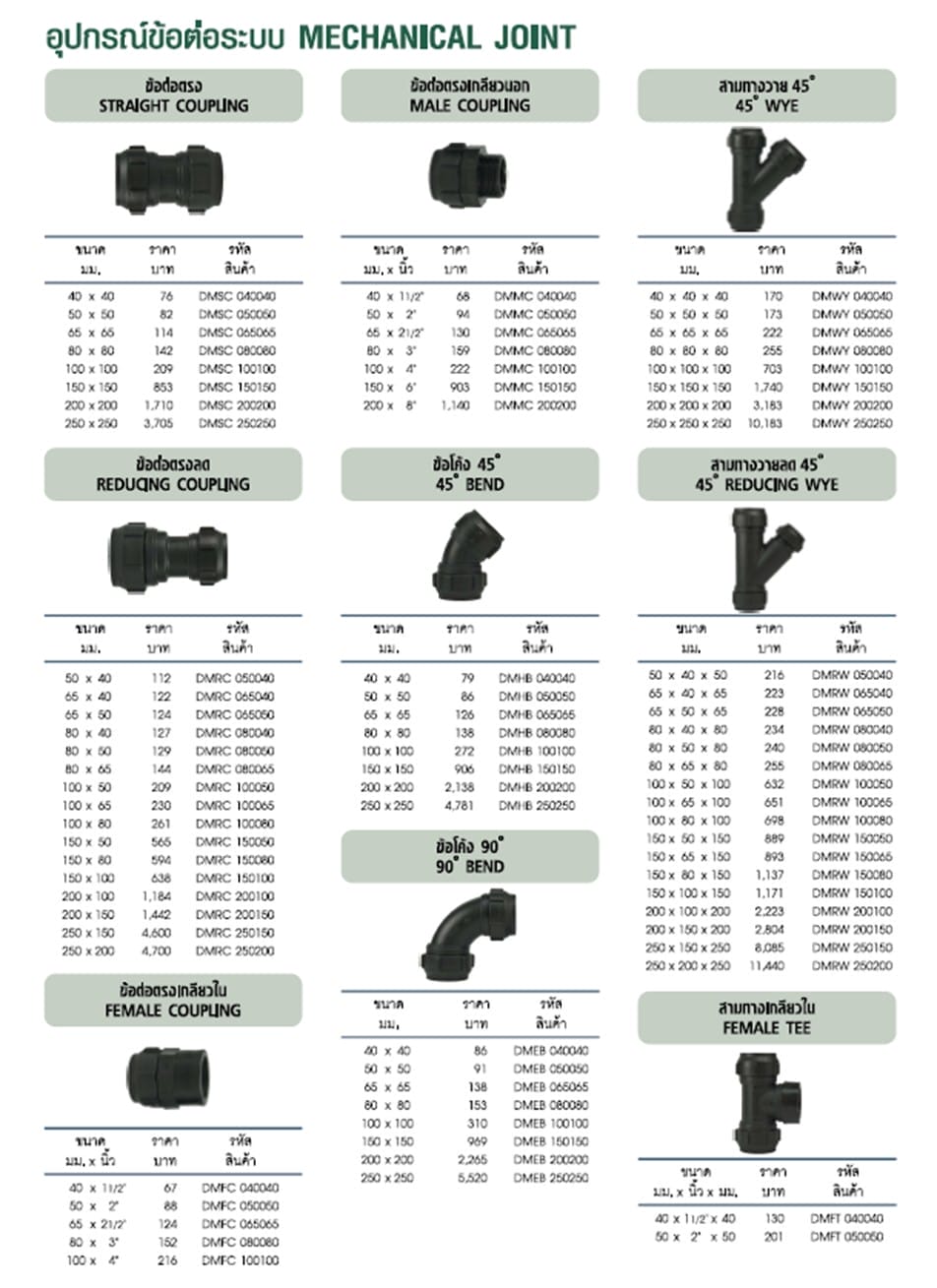 ท่อ PP 8 messageImage 1728531141597