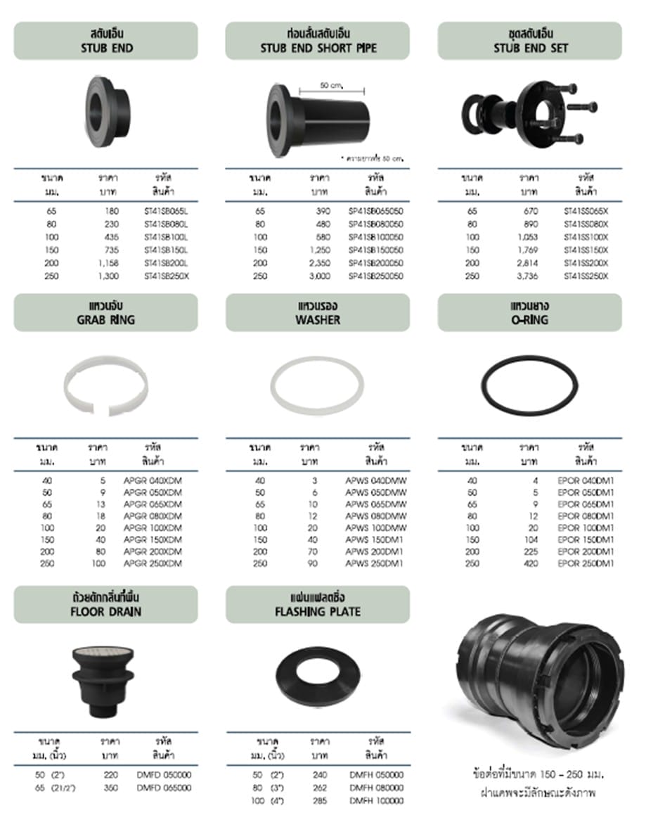 ท่อ PP 10 messageImage 1728531173716