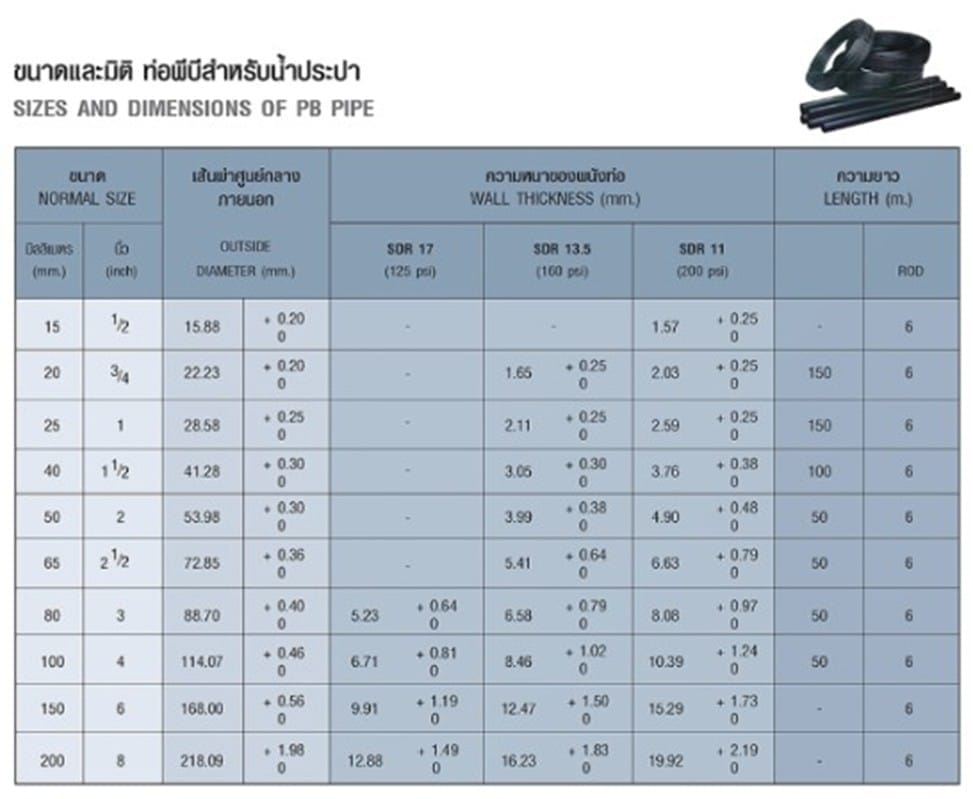 ท่อ PB 4 messageImage 1728545745533