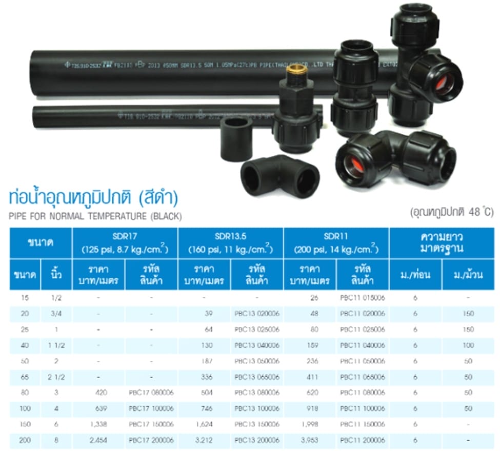 ท่อ PB 5 messageImage 1728545849673