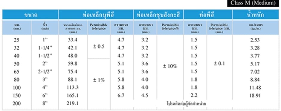 SYLER 8 messageImage 1728552537770