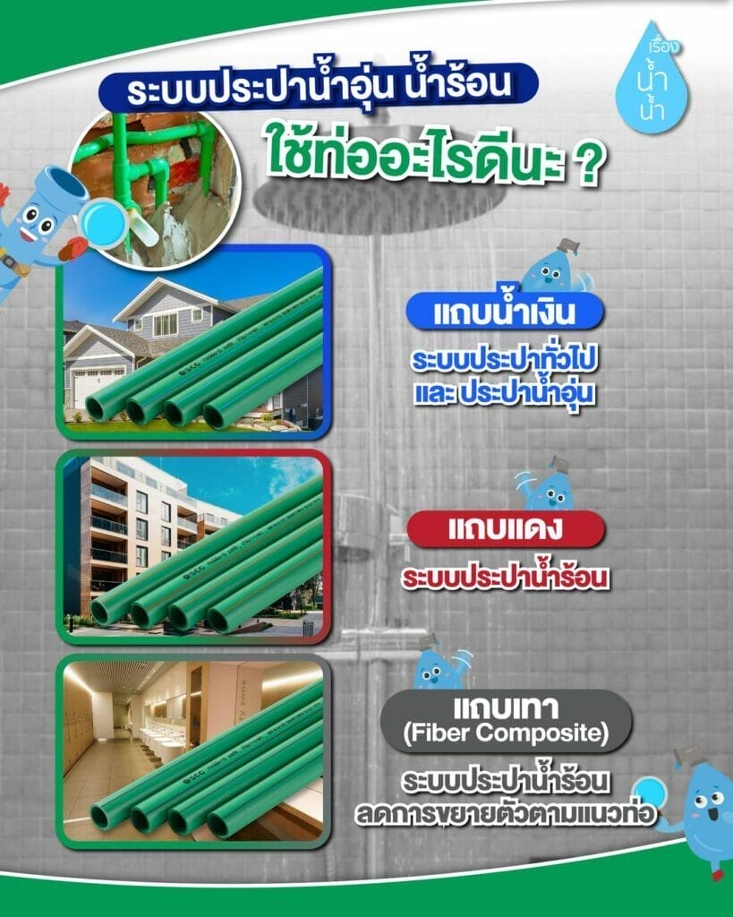 ระบบประปา น้ำอุ่น น้ำร้อน ใช้ท่ออะไรดีนะ ? 108 271799917 1027054274554388 6321050990481826721 n