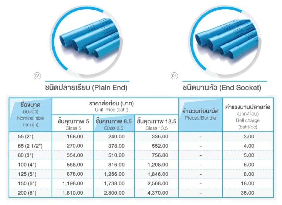 ท่อและอุปกรณ์ ท่อ PVC สีฟ้า 4 pvc