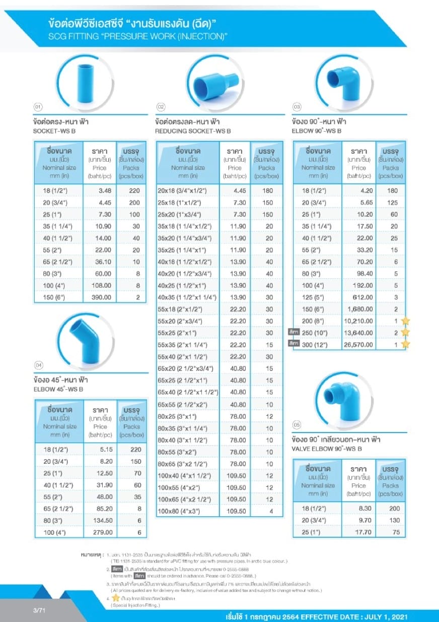 ท่อและอุปกรณ์ ท่อ PVC สีฟ้า 5 pvc