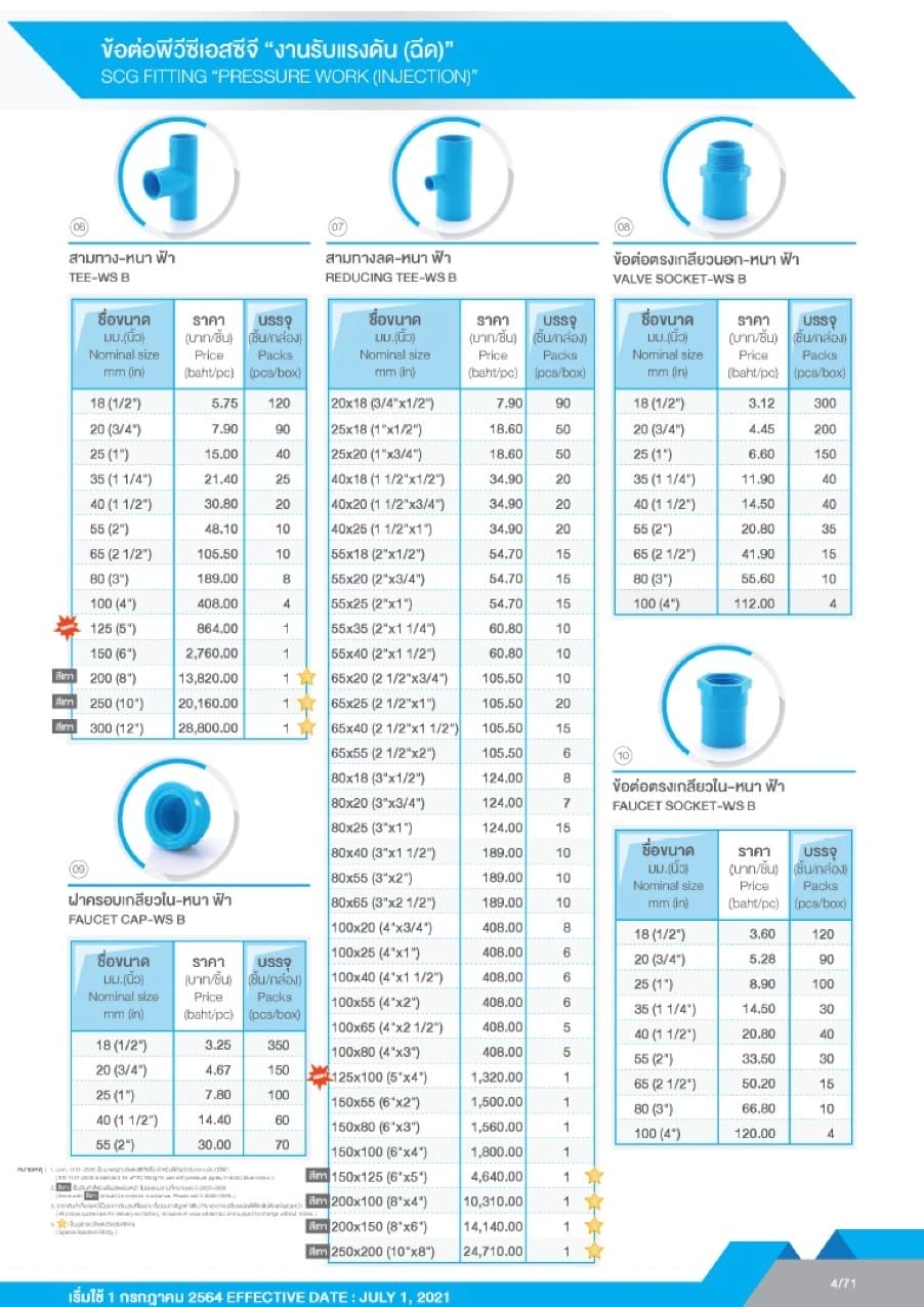 ท่อและอุปกรณ์ ท่อ PVC สีฟ้า 6 pvc