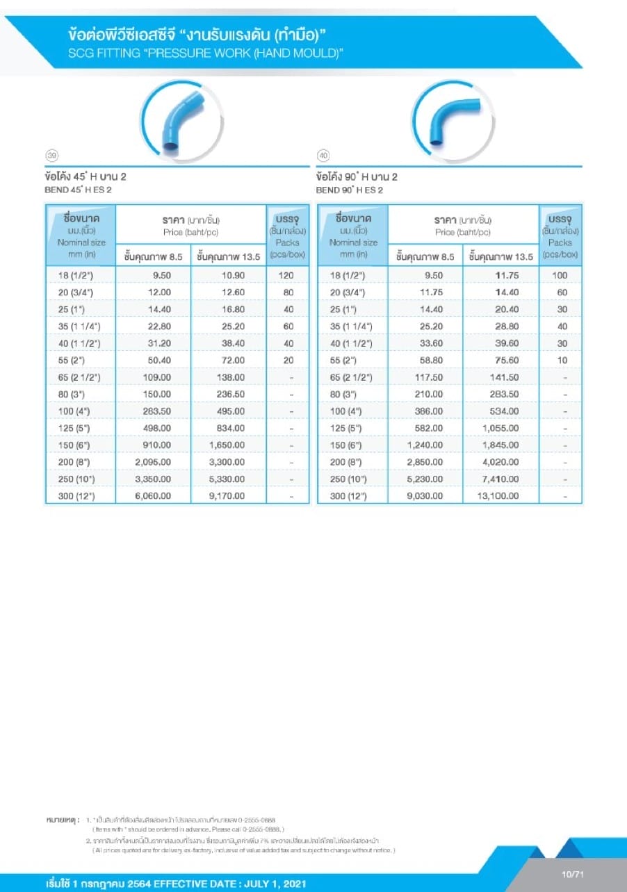 ท่อและอุปกรณ์ ท่อ PVC สีฟ้า 12 pvc