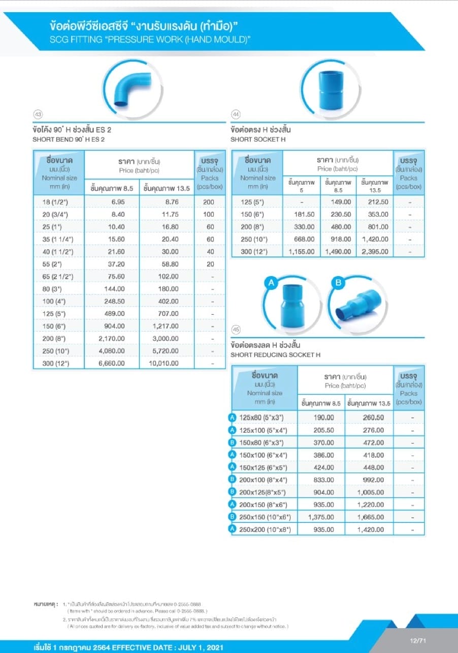 ท่อและอุปกรณ์ ท่อ PVC สีฟ้า 14 pvc