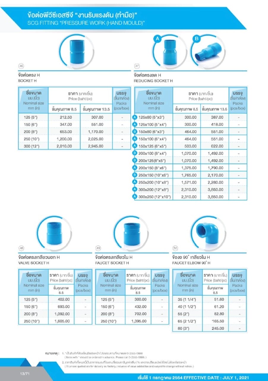 ท่อและอุปกรณ์ ท่อ PVC สีฟ้า 15 pvc