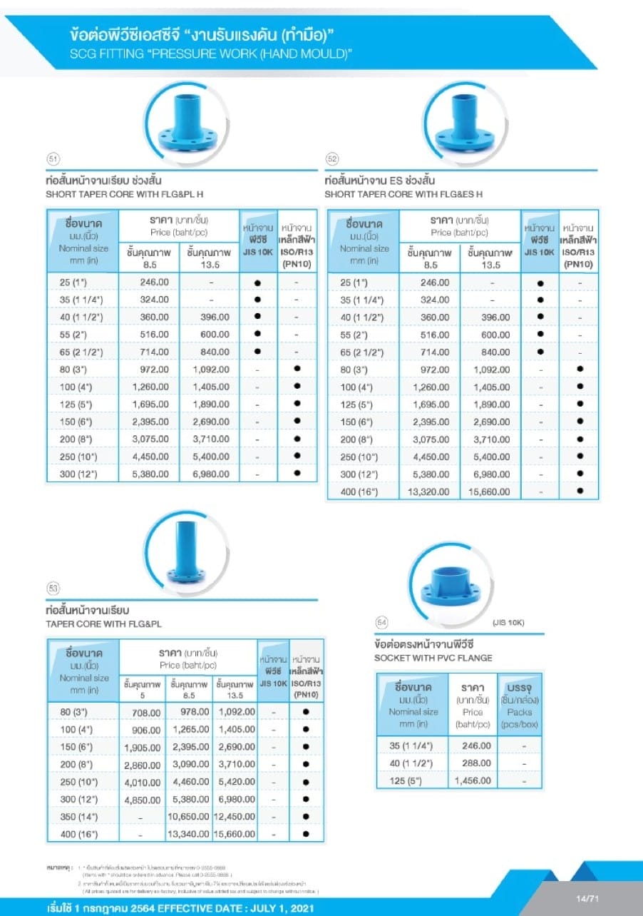 ท่อและอุปกรณ์ ท่อ PVC สีฟ้า 16 pvc
