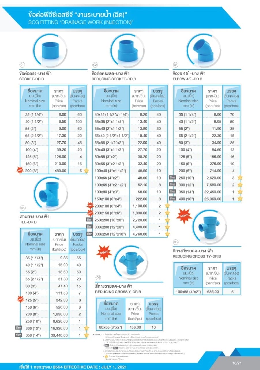 ท่อและอุปกรณ์ ท่อ PVC สีฟ้า 18 pvc
