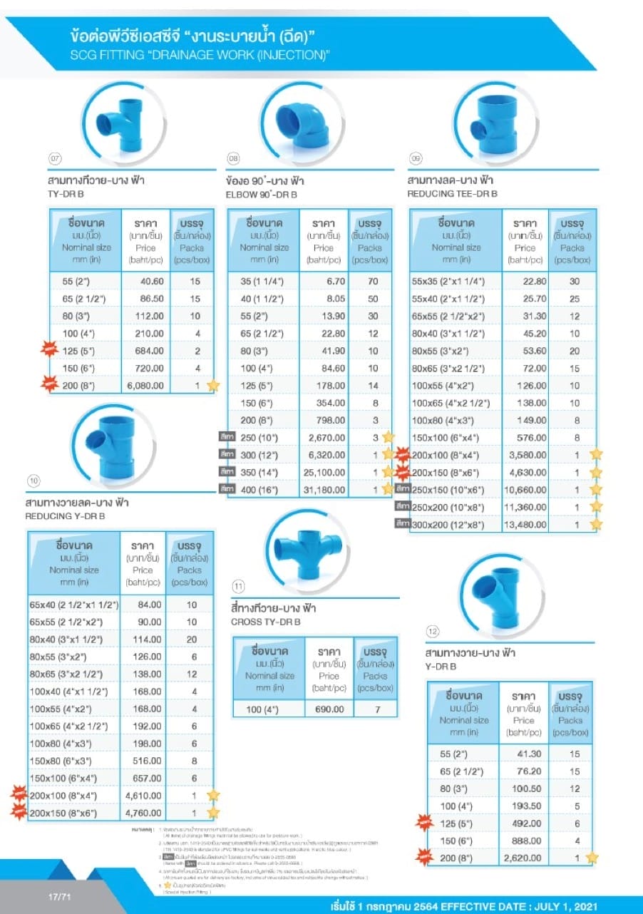 ท่อและอุปกรณ์ ท่อ PVC สีฟ้า 19 pvc