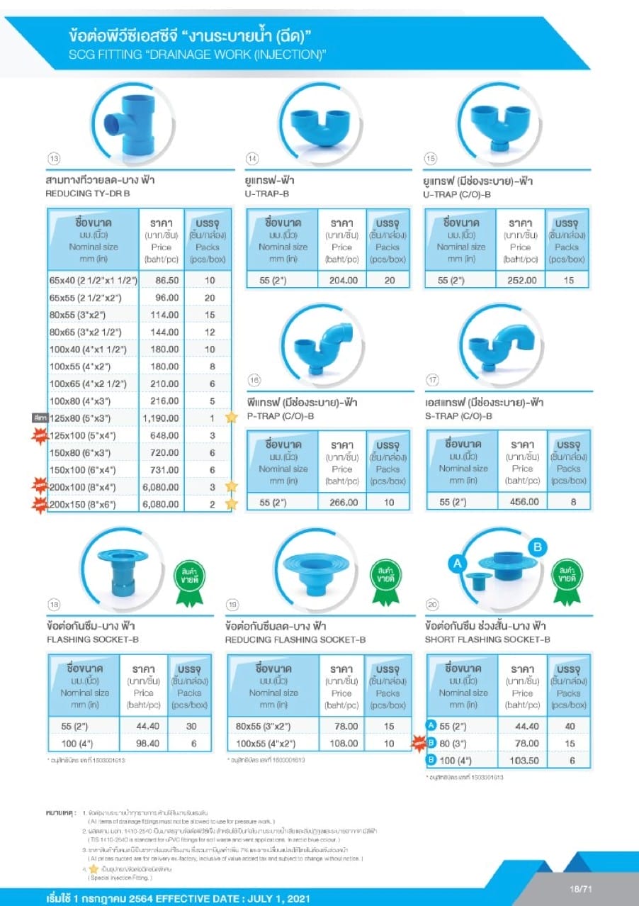 ท่อและอุปกรณ์ ท่อ PVC สีฟ้า 20 pvc