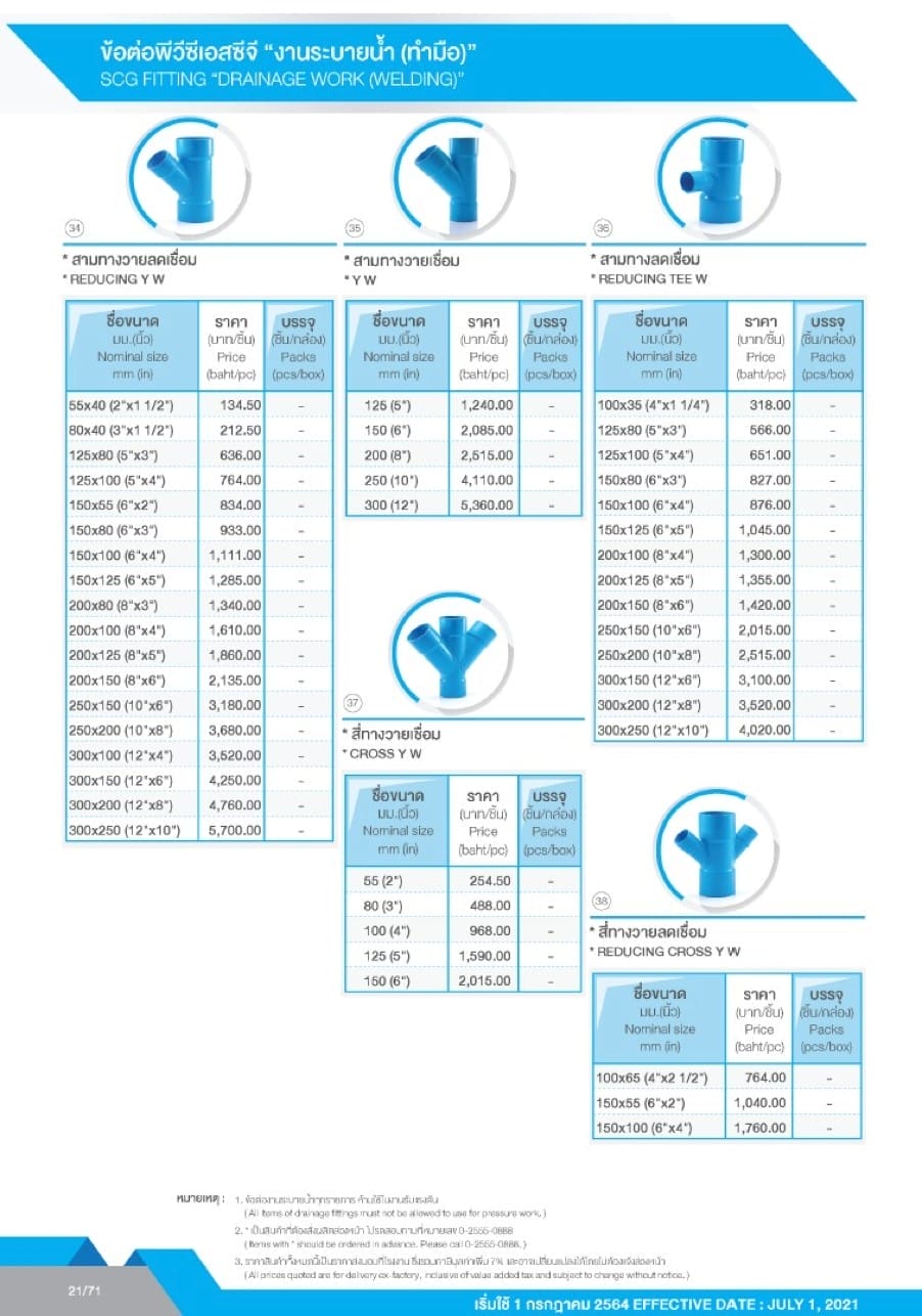 ท่อและอุปกรณ์ ท่อ PVC สีฟ้า 23 pvc