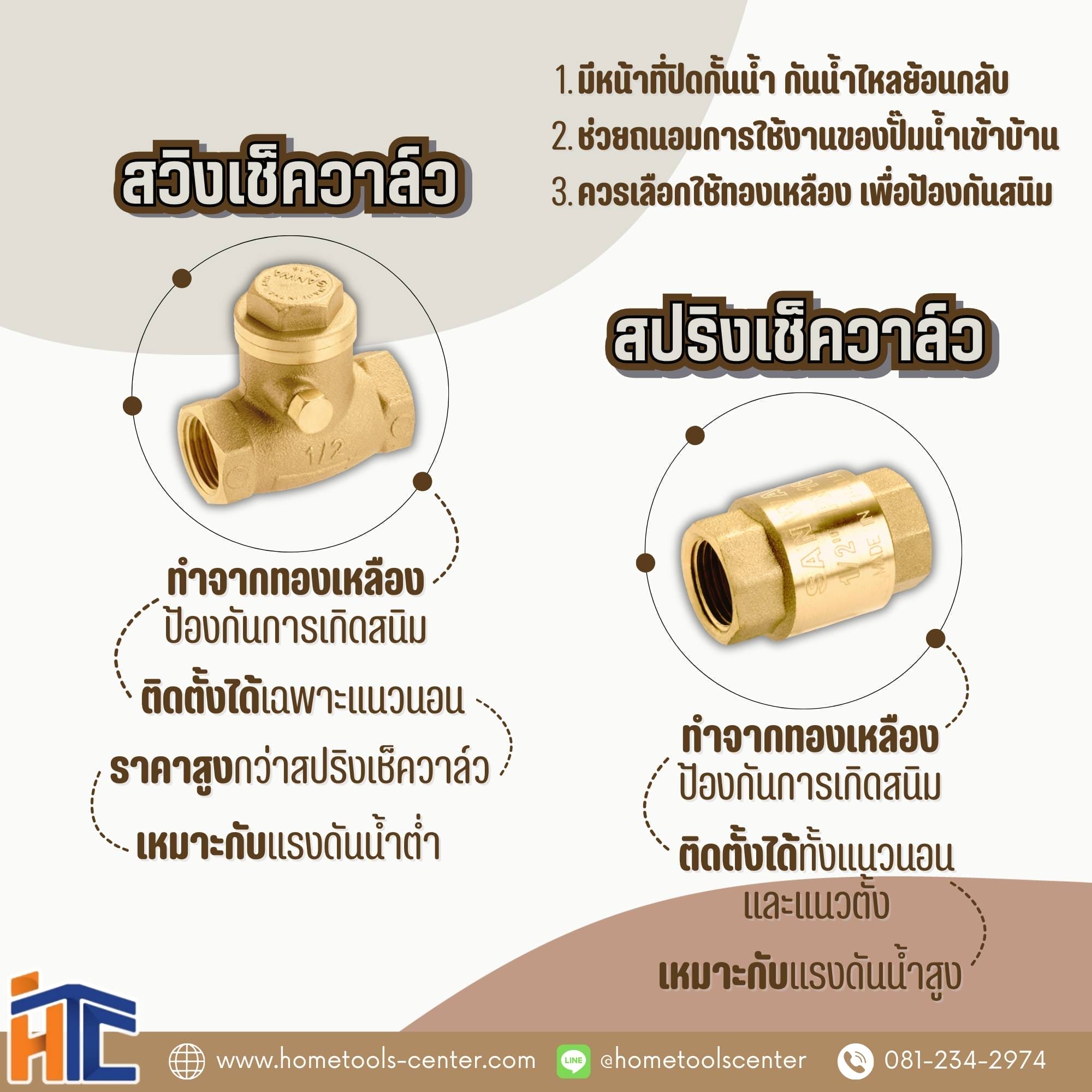 บทความ 60 สวิงเช็ควาล์ว สปริงเช็ควาล์ว คืออะไร