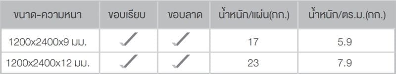 gypsum-0