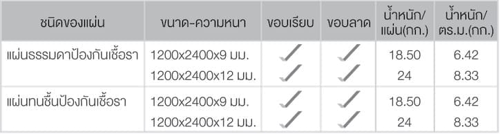 gypsum-mold-res-table gypsum-mold-res-table