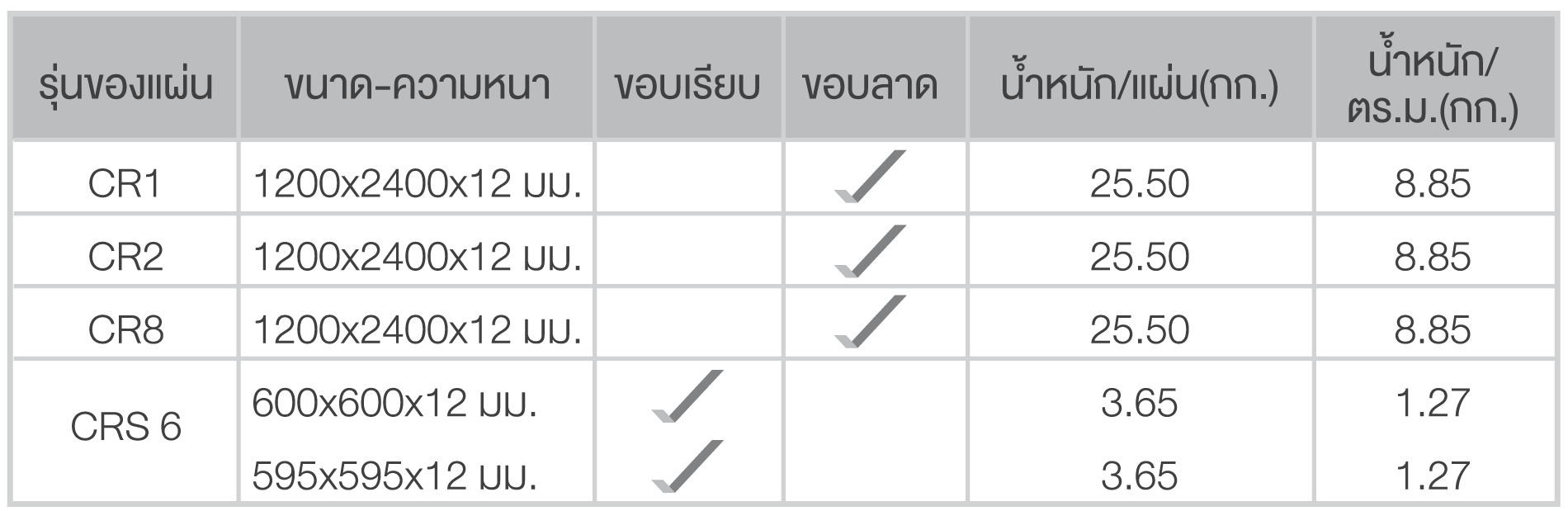 gypsum-sblock-table
